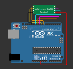 Pixogram Sensor Cara Menggunakan Sensor Warna TCS230 - Jasa Arduino